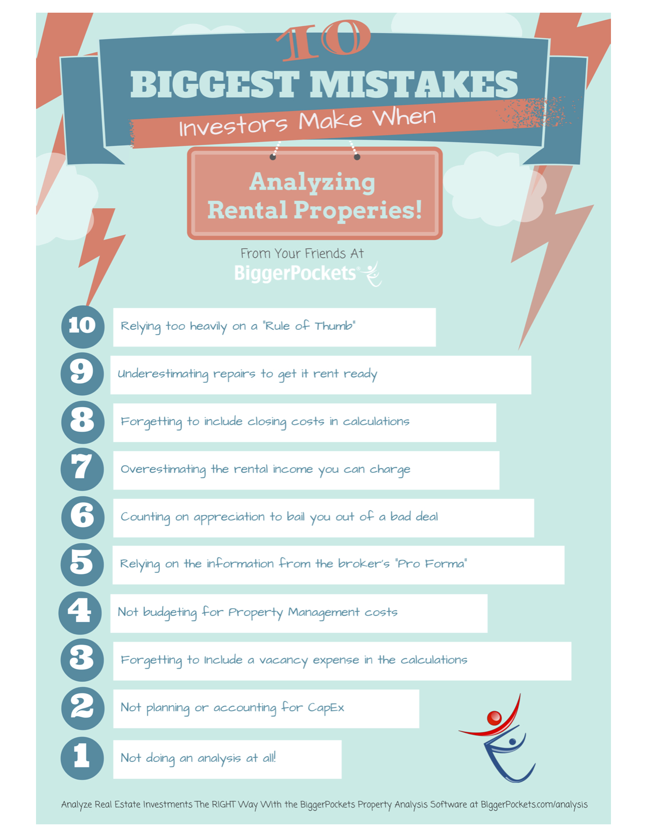 How To Analyze Rental Property Investment Property Walls